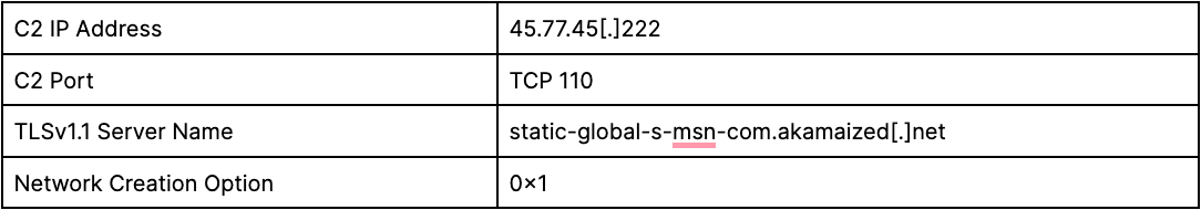 중국_국가_후원_그룹_TA413_adopts_새로운_역량을_추구_하는_티베트an_목표_표5.png