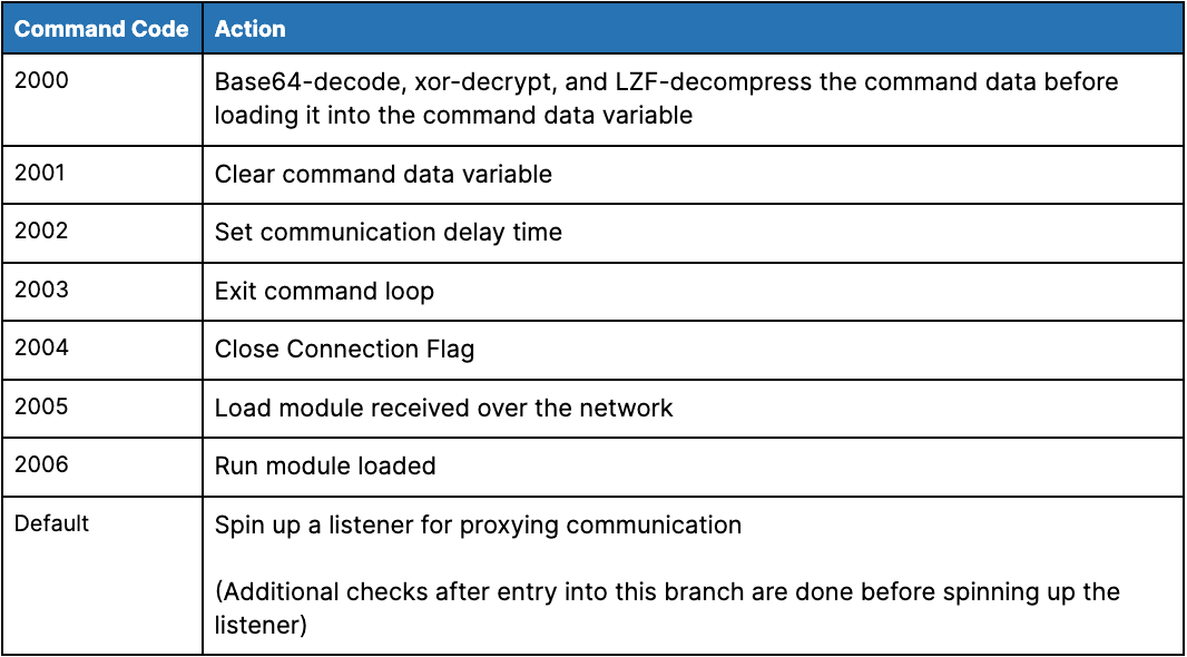 중국_국가_후원_그룹_TA413_adopts_새로운_역량을_추구_하는_티베트an_목표_표6.png