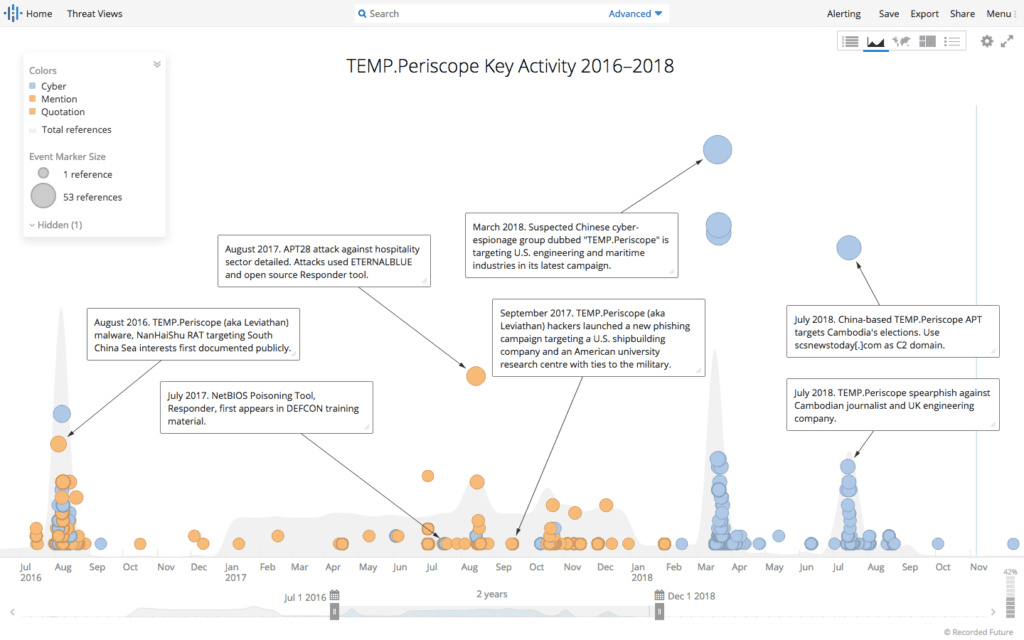 chinese-threat-actor-tempperiscope-1-alt.png