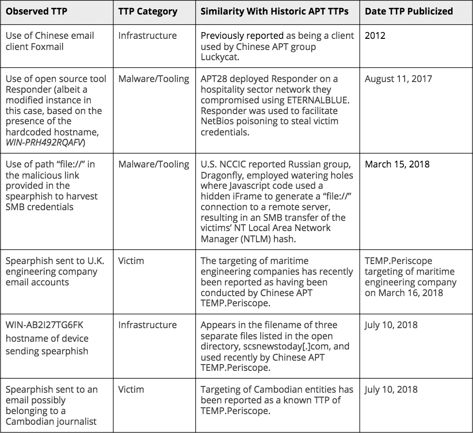 chinese-threat-actor-tempperiscope-7-alt.png