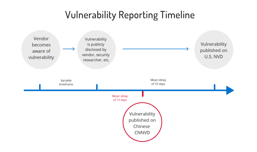chinese-vulnerability-reporting-3.png