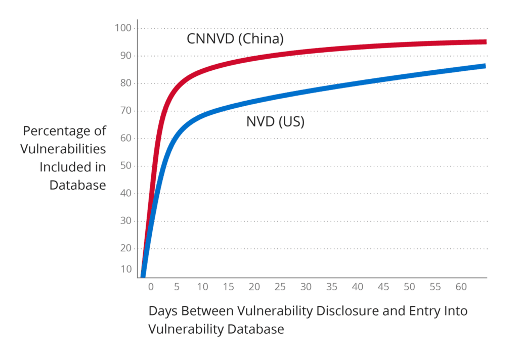 chinese-vulnerability-reporting-4.png