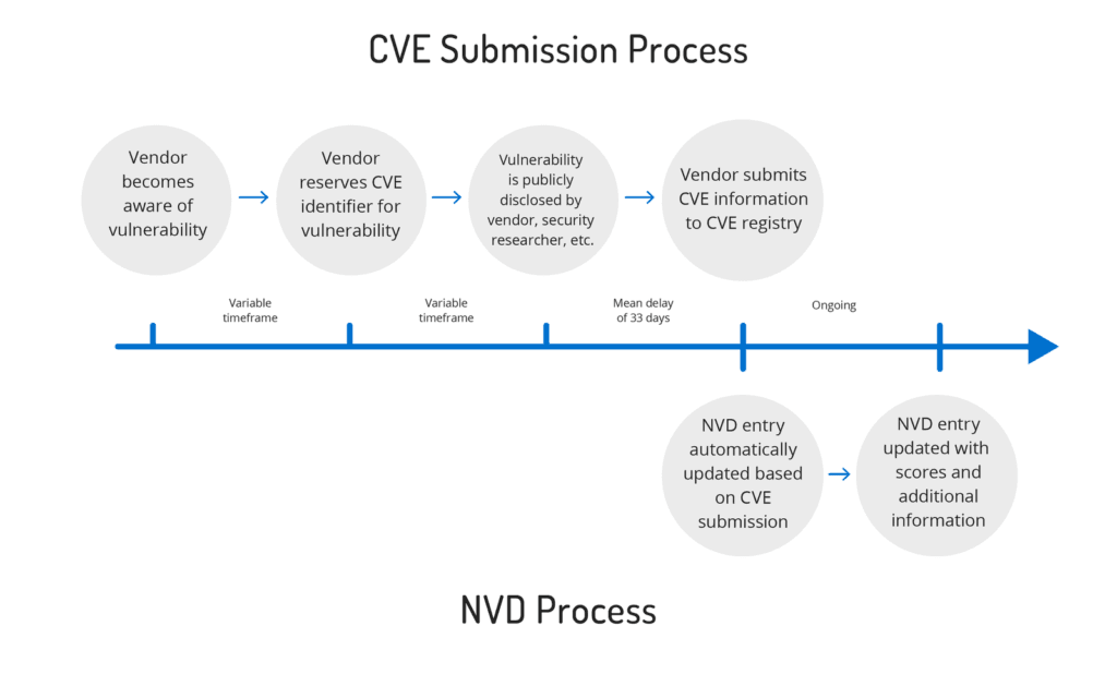 chinese-vulnerability-reporting-7.png