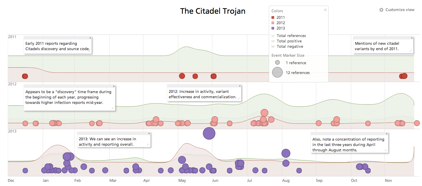 citadel-trojan-malware-trend-timeline.png