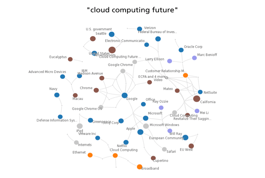 cloud-computing-future-network-view.png