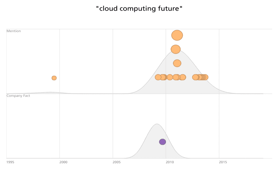 cloud-computing-future-timeline-view.png