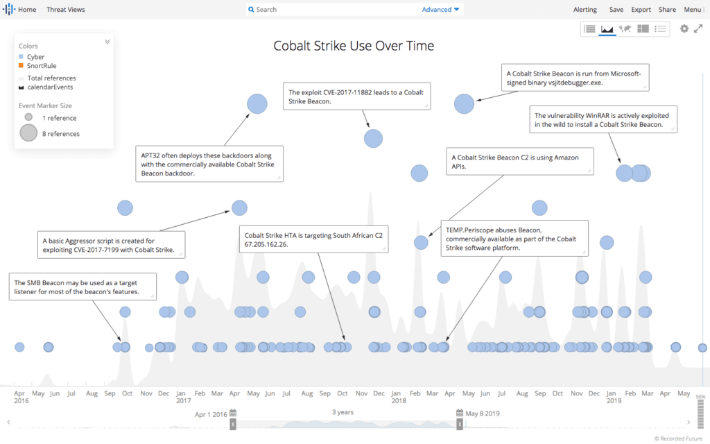 cobalt-strike-servers-2-1-1024x640.png