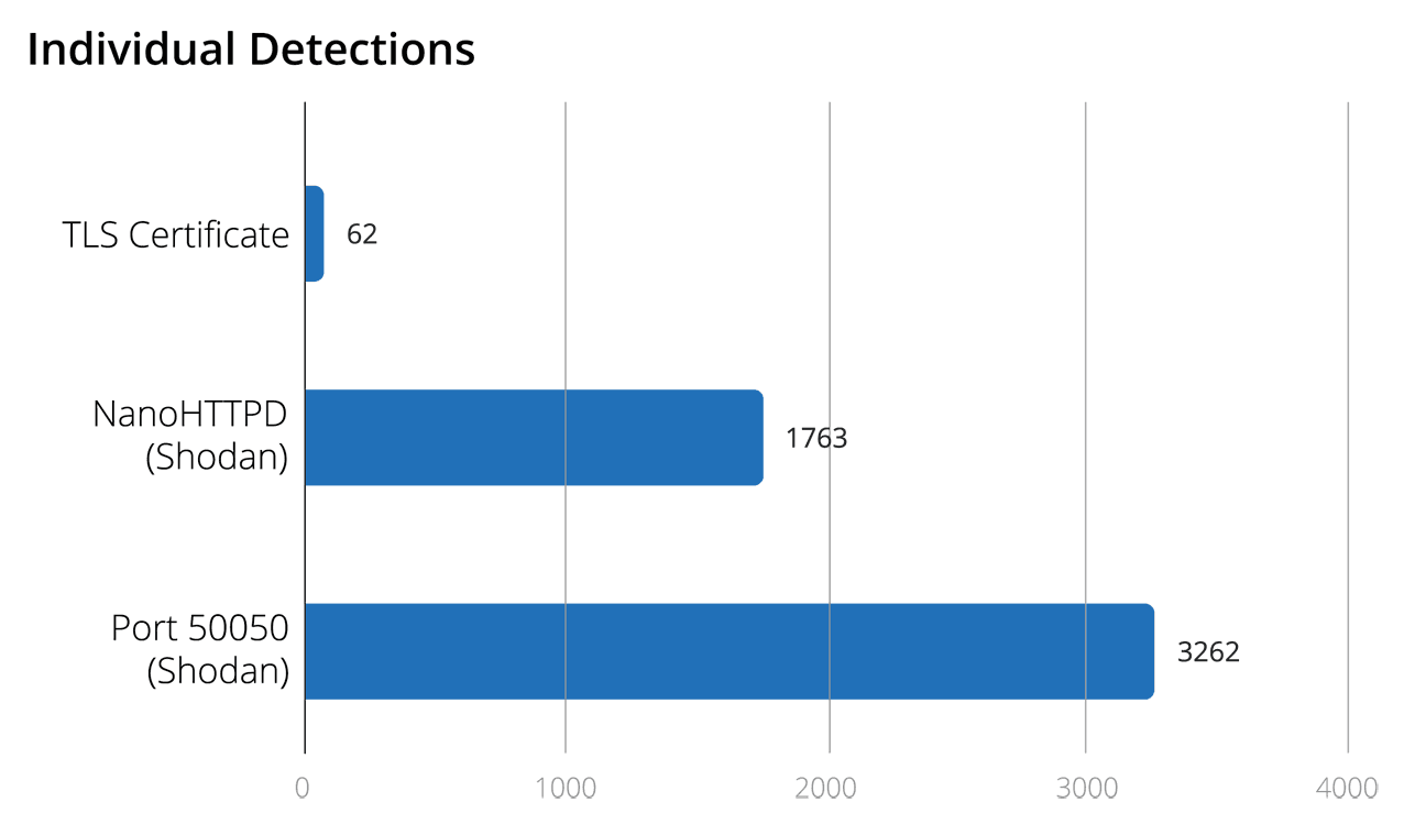 cobalt-strike-servers-5-1.png