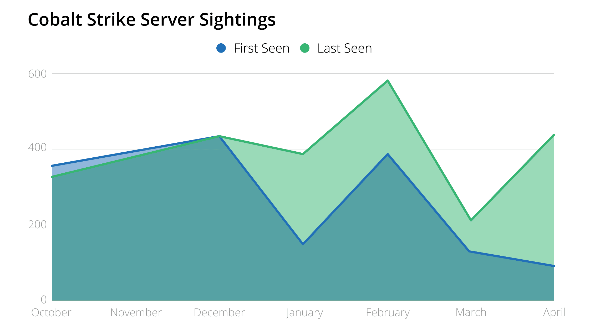 cobalt-strike-servers-7-1.png