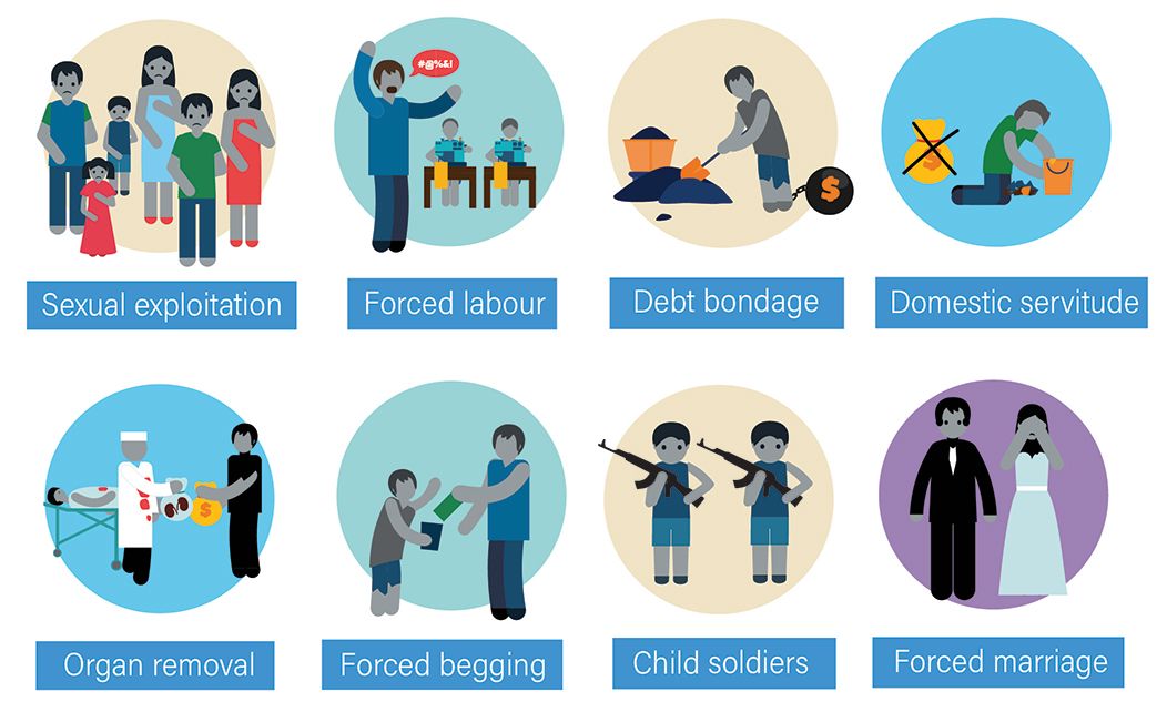 Bekämpfung des Menschenhandels und der Ausbeutung von Menschen - Infografik.jpeg