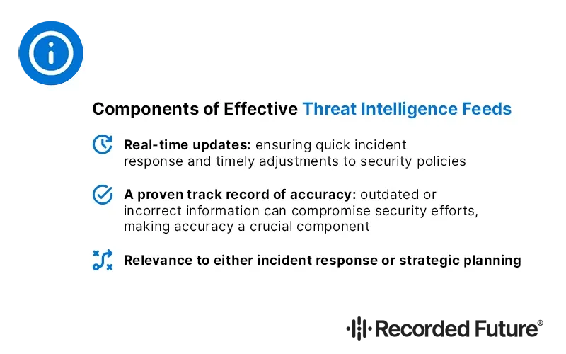 Componentes of Threat Intelligence Feeds