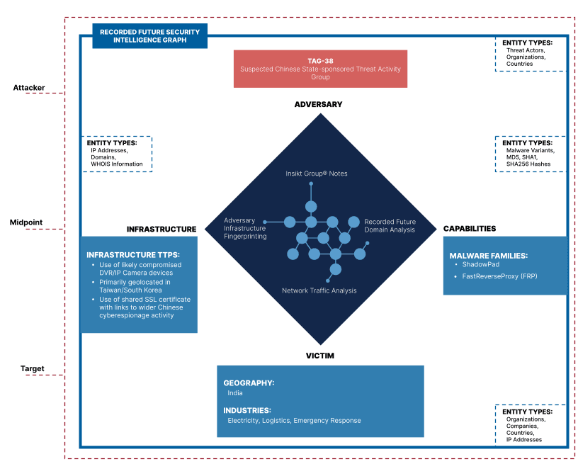 continued-targeting-of-indian-power-grid-assets-fig1.png