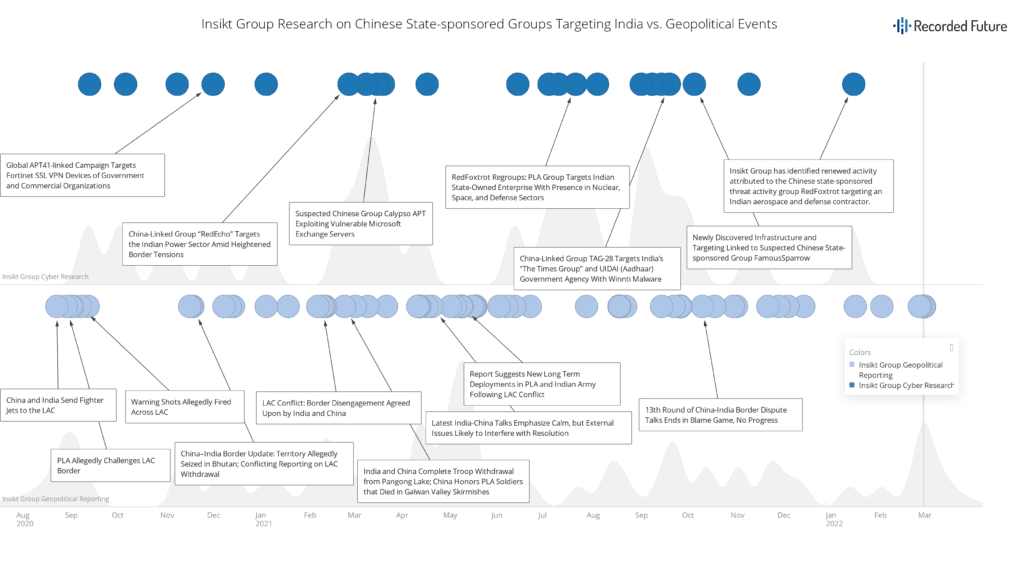 continued-targeting-of-indian-power-grid-assets-fig2-1024x561.png