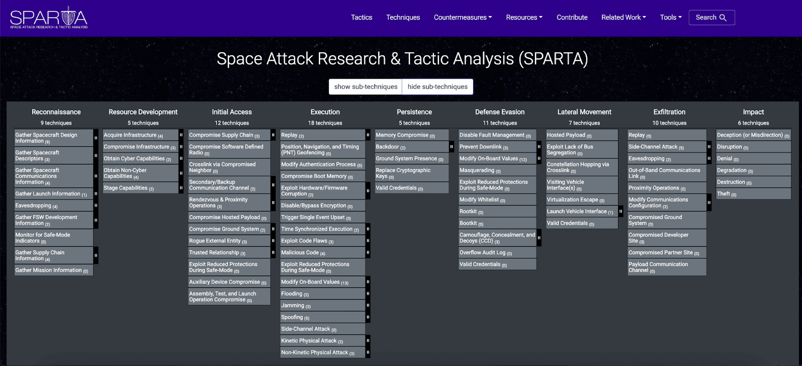 Space Attack Research & Tactic Analysis