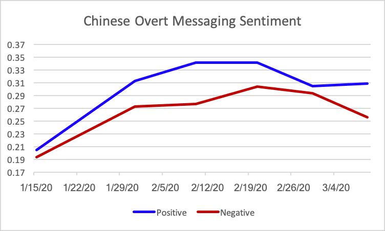 covid-19-chinese-media-influence-18-1.png
