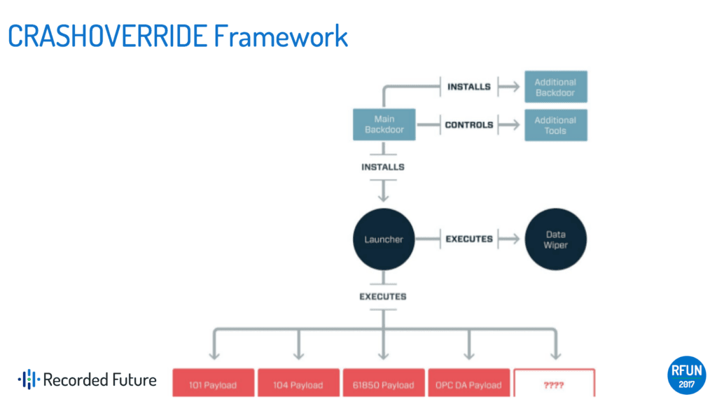 crashoverride-malware-overview-4.png