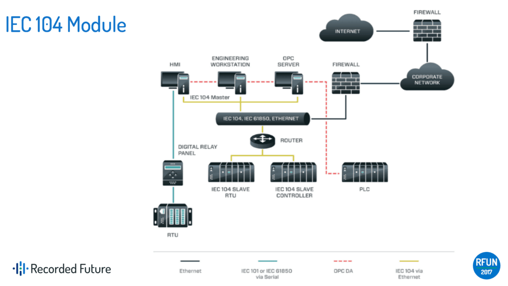 crashoverride-malware-overview-5.png