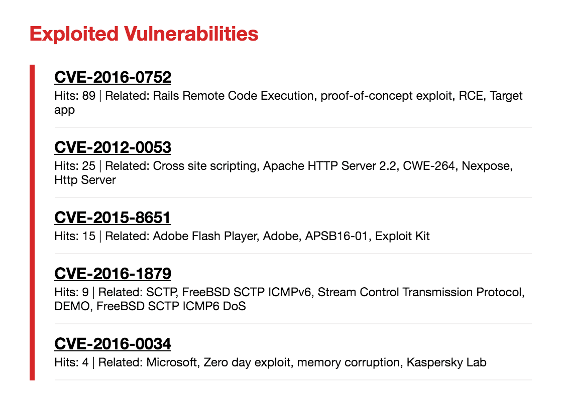 CVE-2015-8651