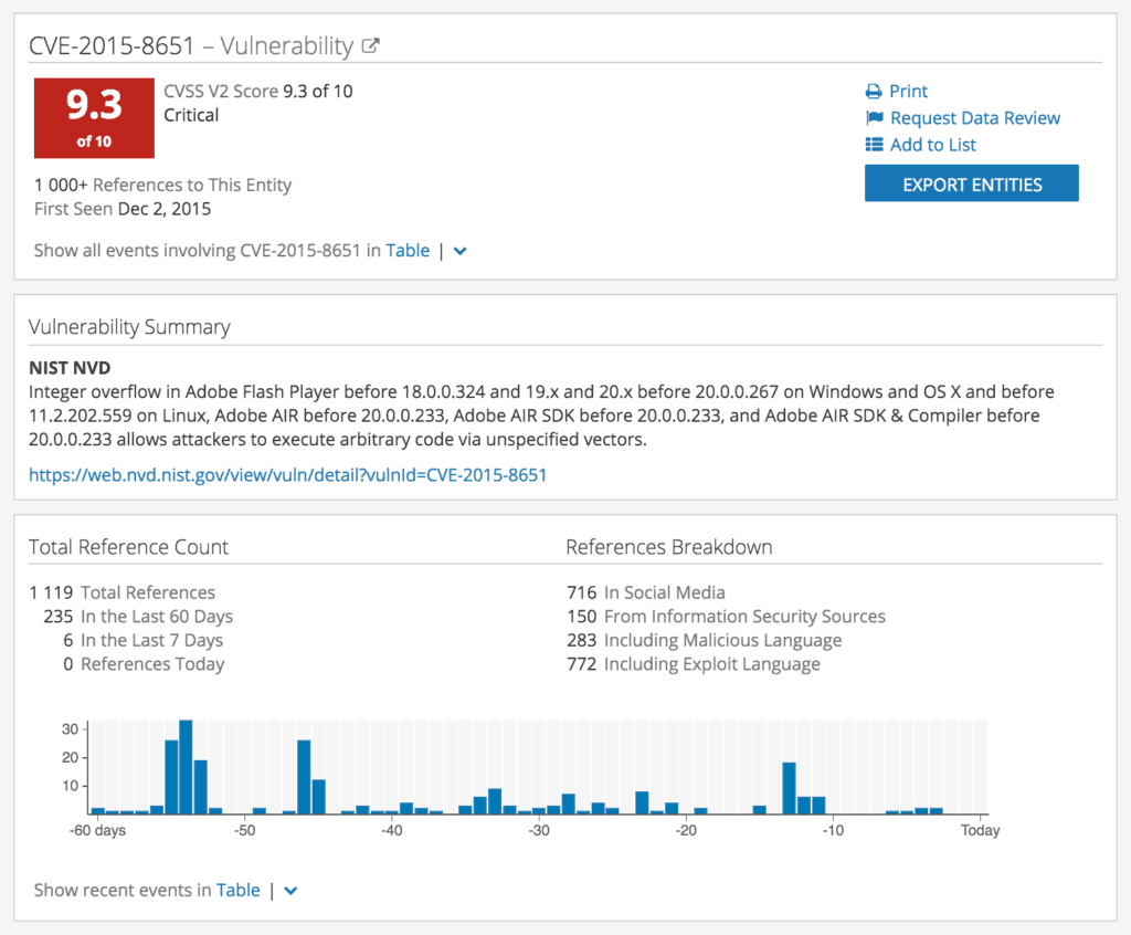 CVE-2015-8651 Vulnerability Intelligence Card™