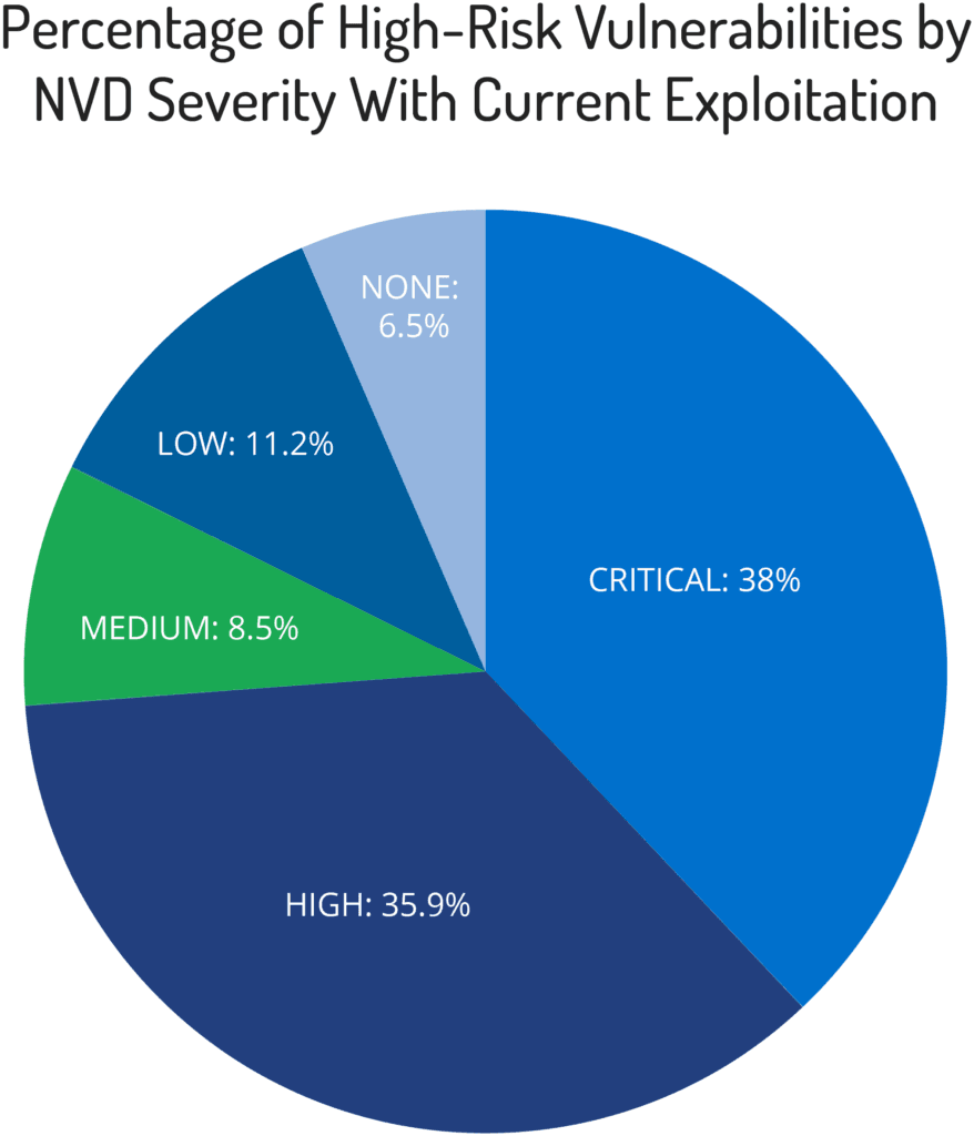 cvss-score-vulnerabilities-2-alt-1.png