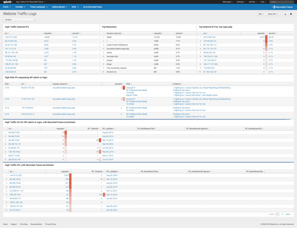 Recorded Future for Splunk