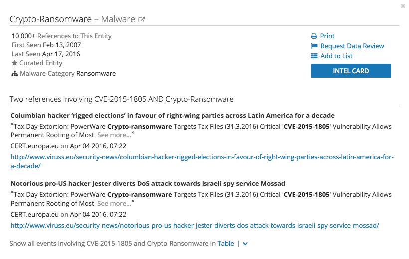 Intel Card for Crypto-Ransomware