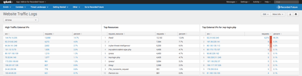 Recorded Future for Splunk