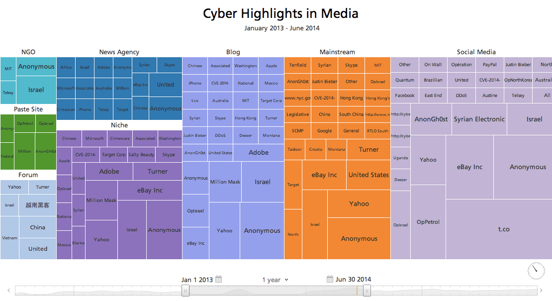 cyber-highlights-since-2010-treemap.png