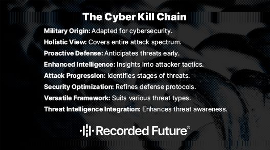 What is The Cyber Kill Chain