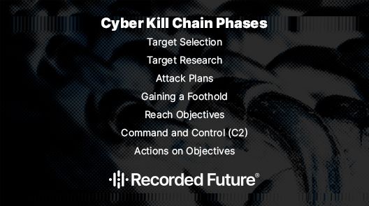 7 Phases of the Cyber Kill Chain Framework