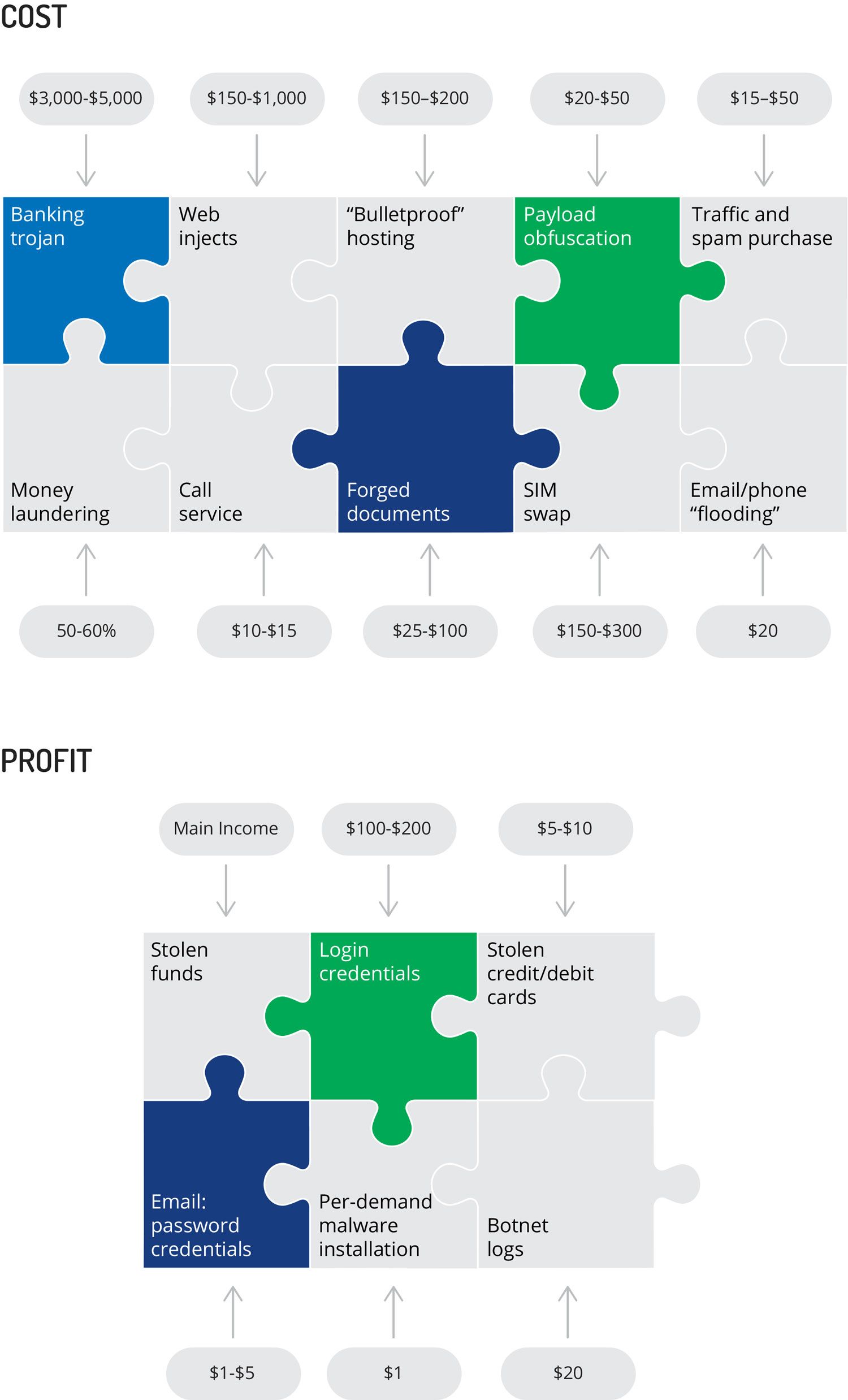 cyber-operations-cost-1.jpg