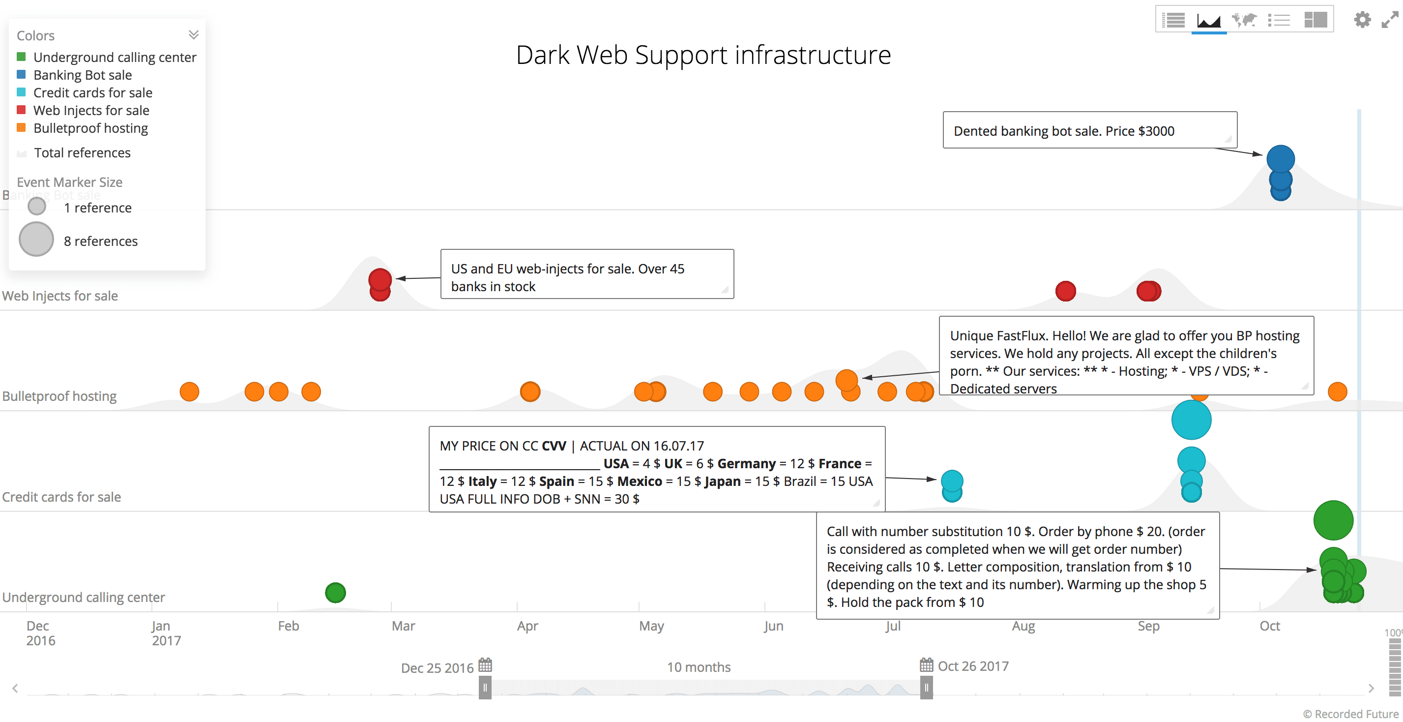 Kosten für Cyber-Operationen-2.png