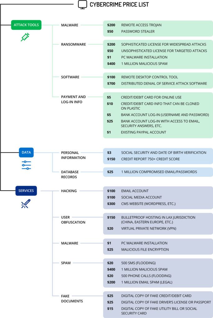 cyber-operations-cost-4.jpg