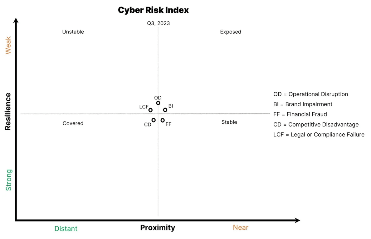 cyber-risk-index-chart.png