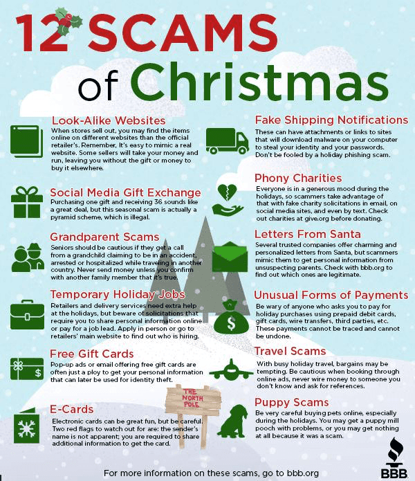 12 Scams of Christmas