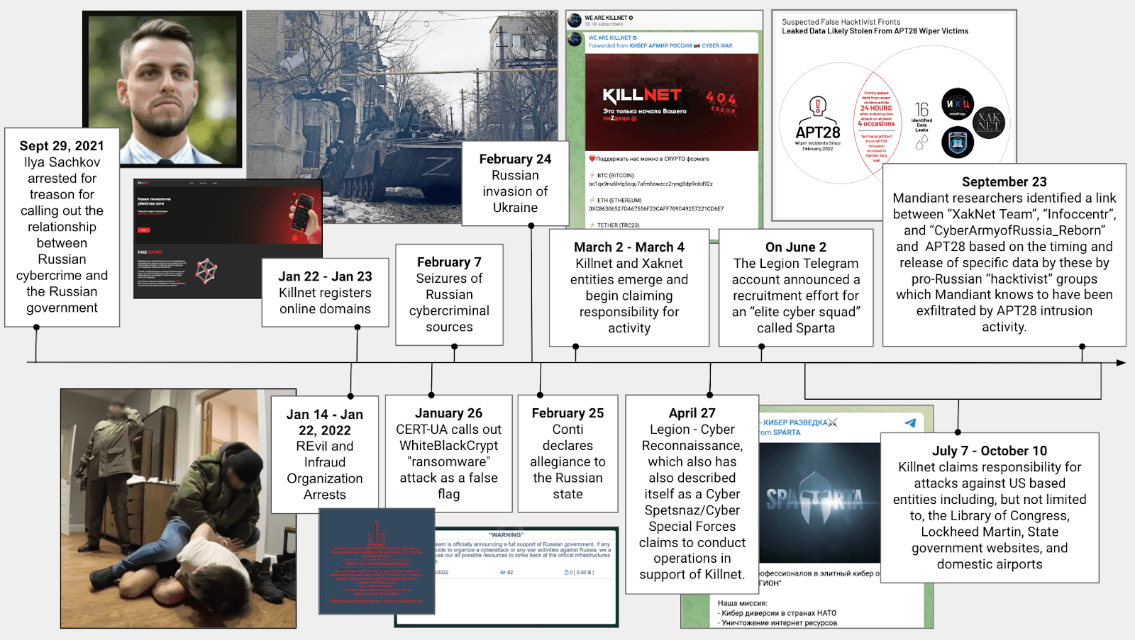 어두운 언약-2-사이버범죄-러시아-국가-전쟁-우크라이나-002.png