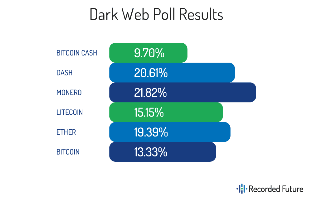 dark-web-währung-2-alt.png