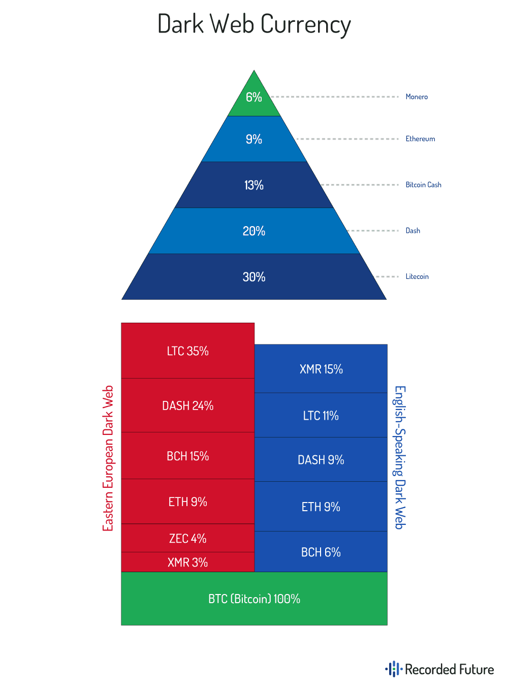 Dark-Web-Währung-3.png