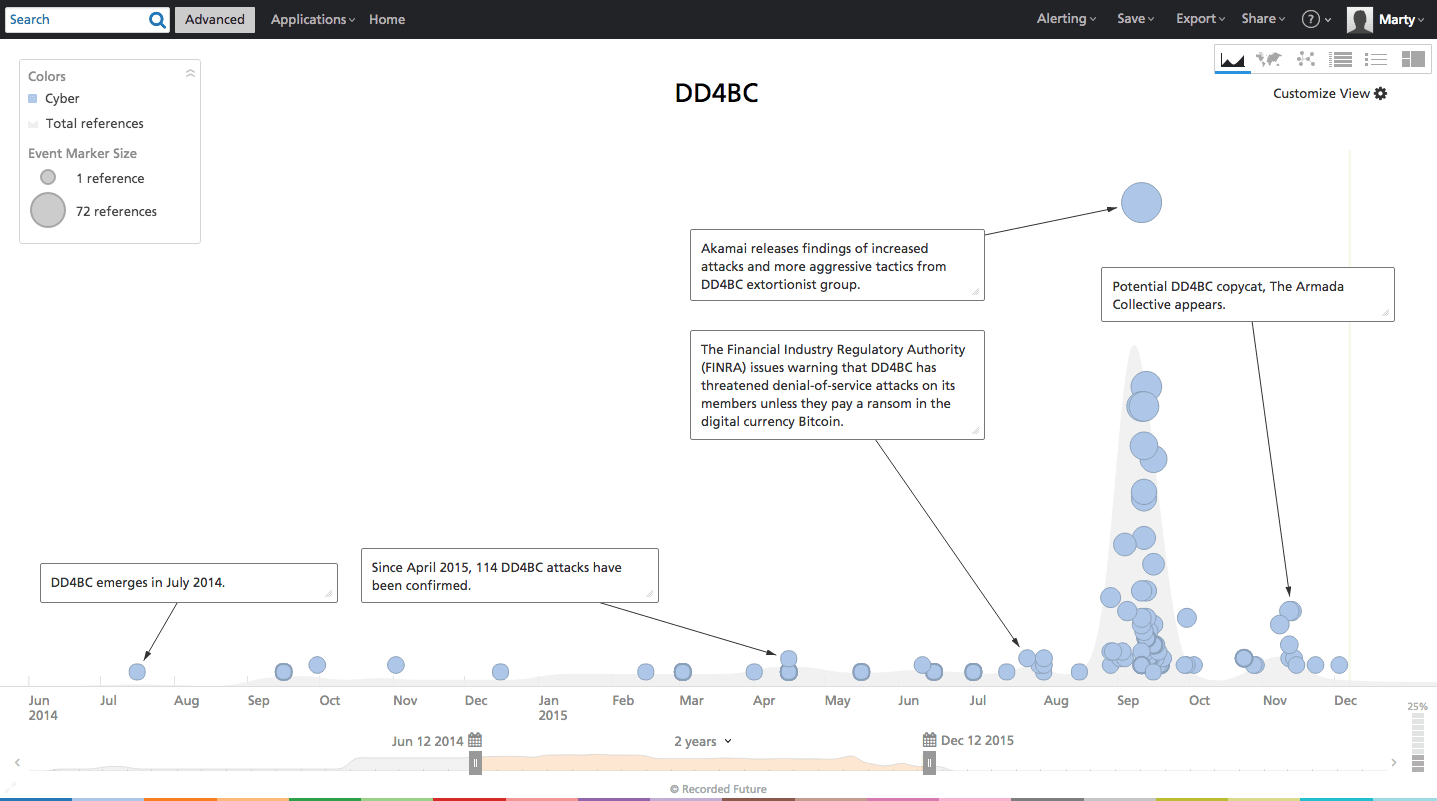 DD4BC Armada Collective and the Rise of Cyber Extortion