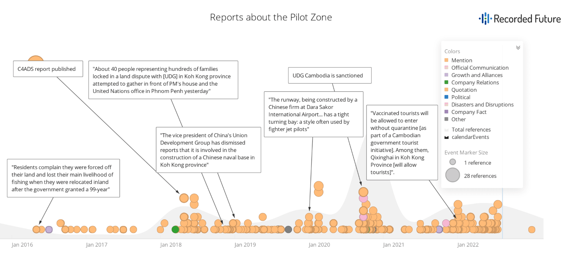 trotz US-Sanktionen schreitet Großprojekt der Belt and Road Initiative in Kambodscha voran Abbildung 4.png