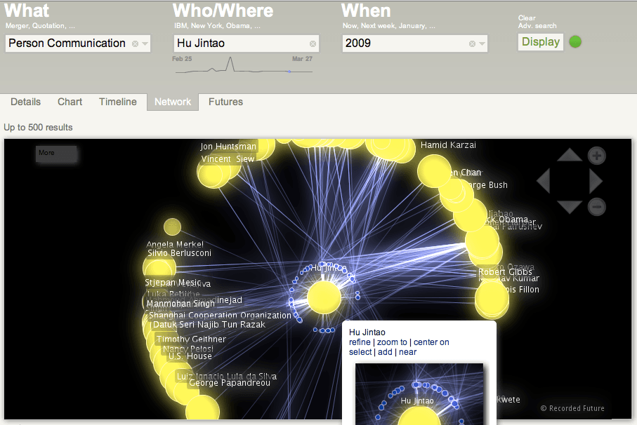 Hu Jintao Social Network Analysis