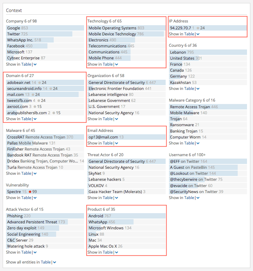 Intelligence Card Context