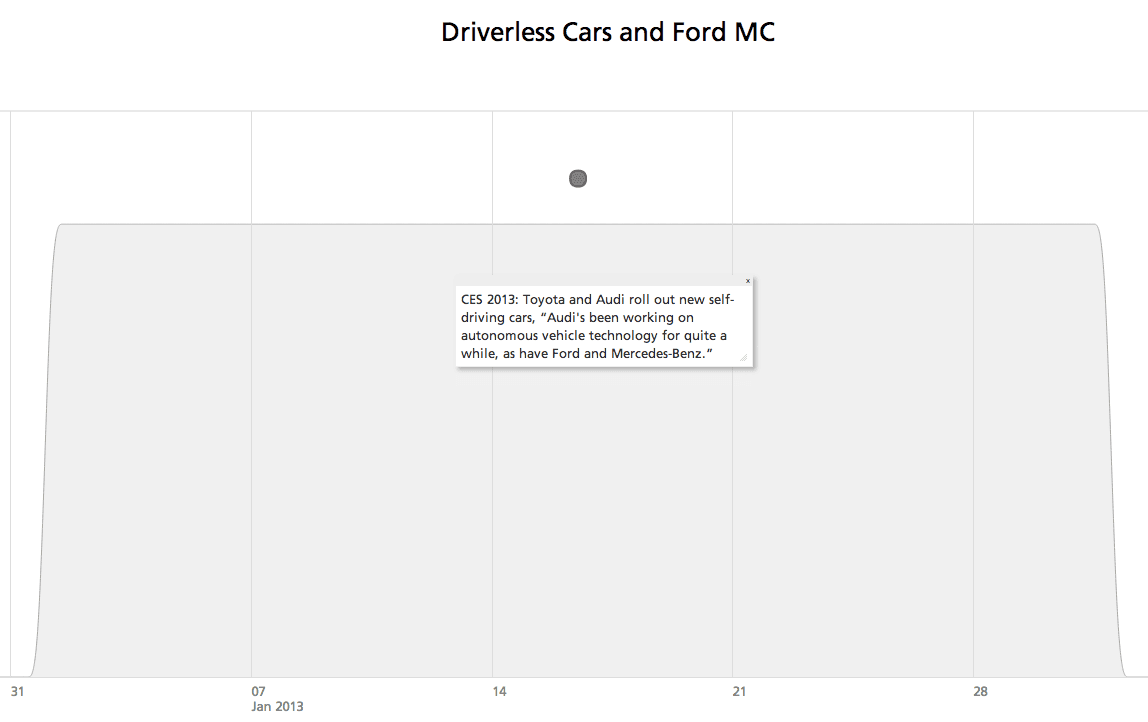 driverless-car-technology-ford.png