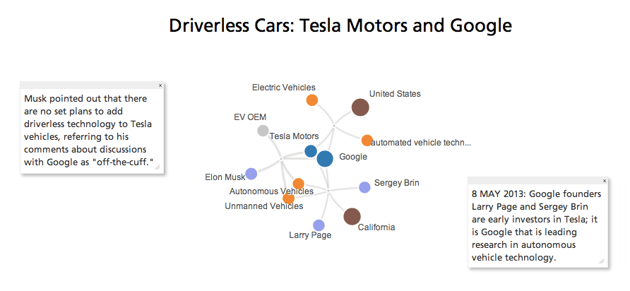 driverless-car-technology-tesla-motors-google.png