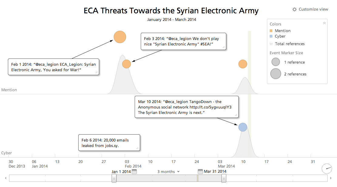 eca-threats-towards-sea-timeline.png