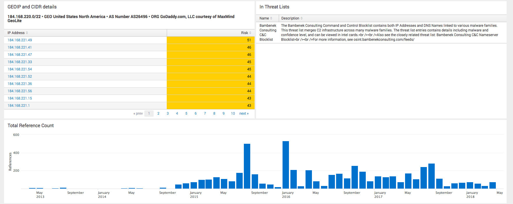 enrichment-dashboards-02.png