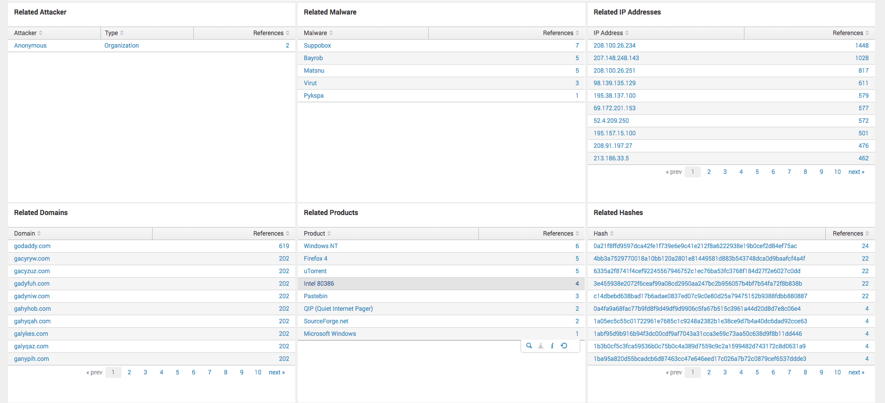 enrichment-dashboards-03.png