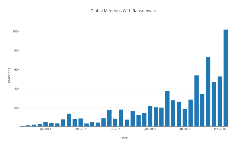 europe-ransomware-analysis-1.png