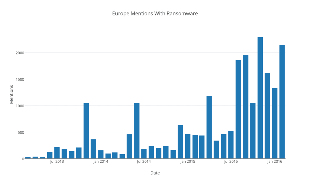 europe-ransomware-analysis-2.png