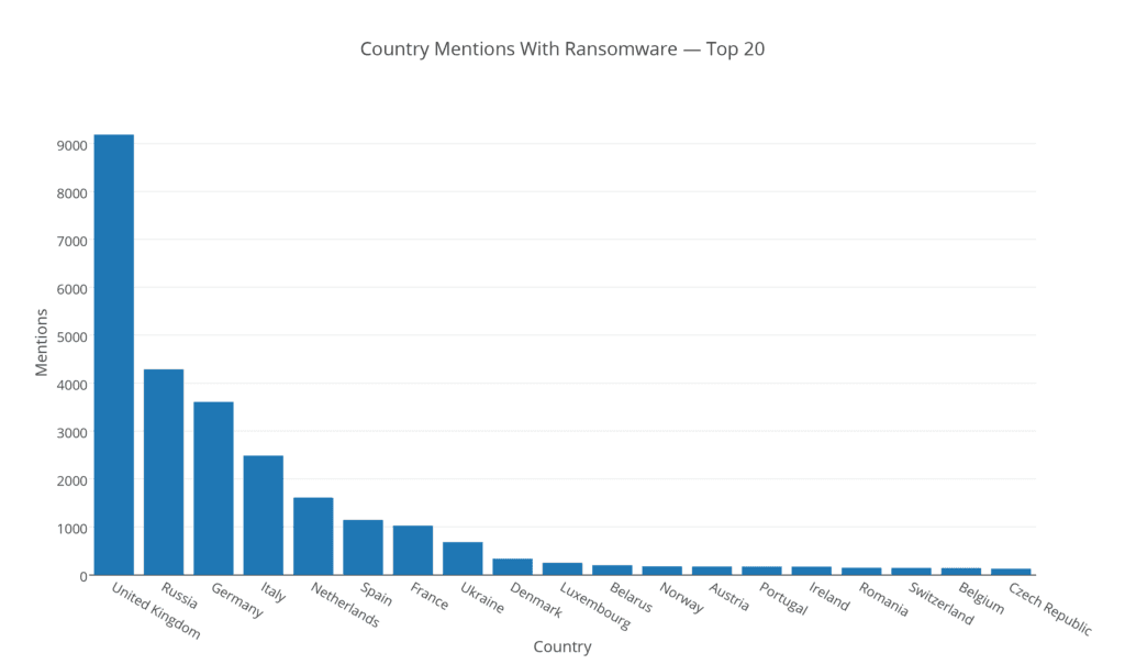 europe-ransomware-analysis-3.png